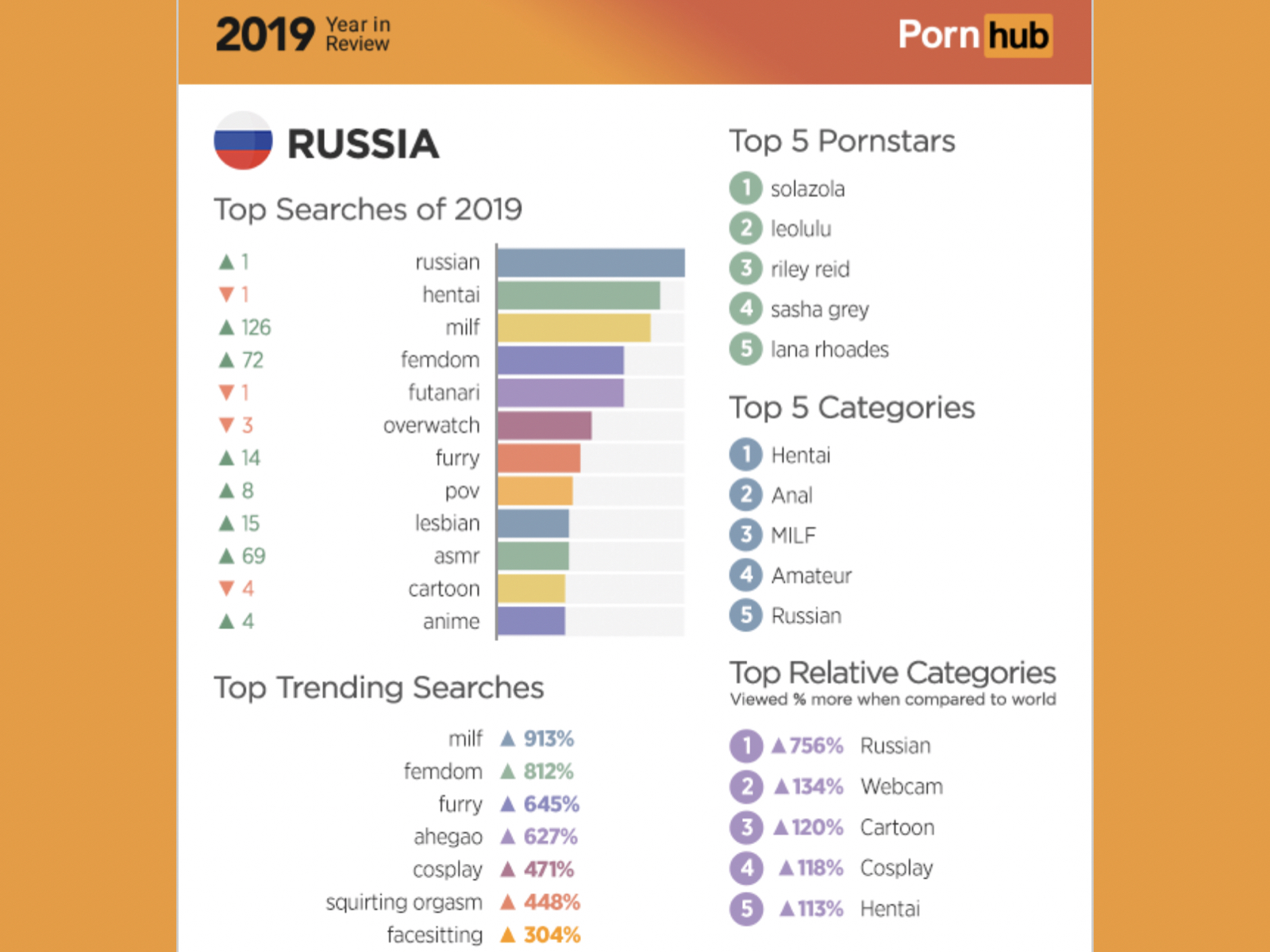 самые популярные запросы порно в россии